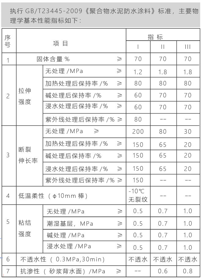 聚合物水泥防水涂料.png