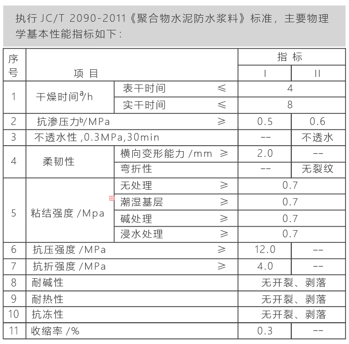 K11防水涂料.png