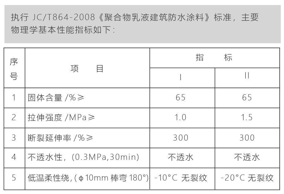 水性聚氨酯防水涂料.png