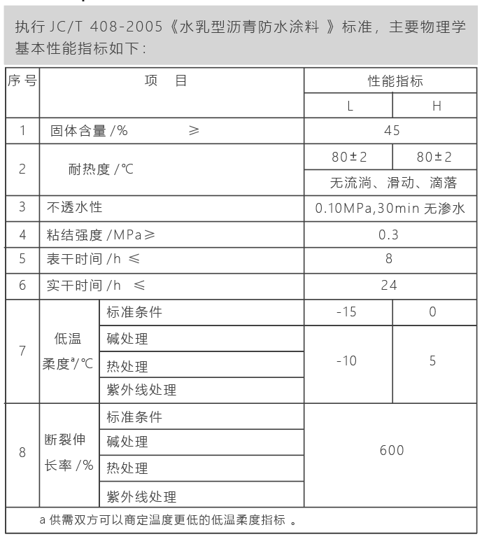液体卷材.png