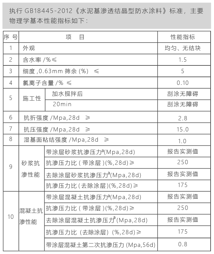 水泥基渗透结晶型防水涂料.png
